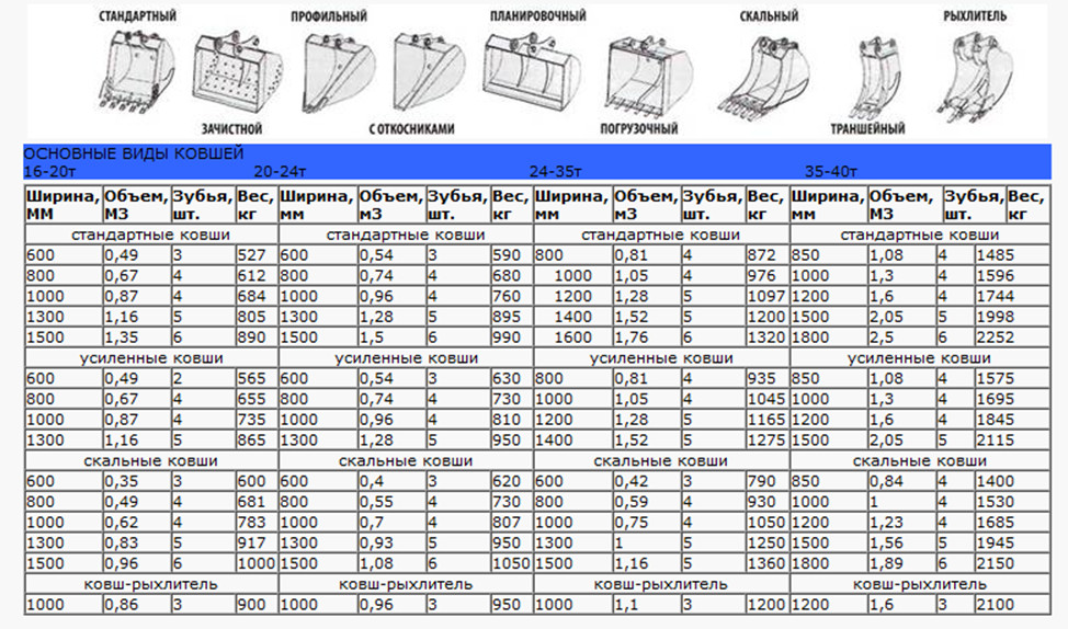 Размеры основных видов ковшей