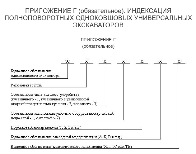 Обозначение экскаваторов. Маркировка экскаваторов. Полноповоротные экскаваторы классификация. Маркировка экскаваторов ЭО. Маркировка экскаваторов одноковшовых.