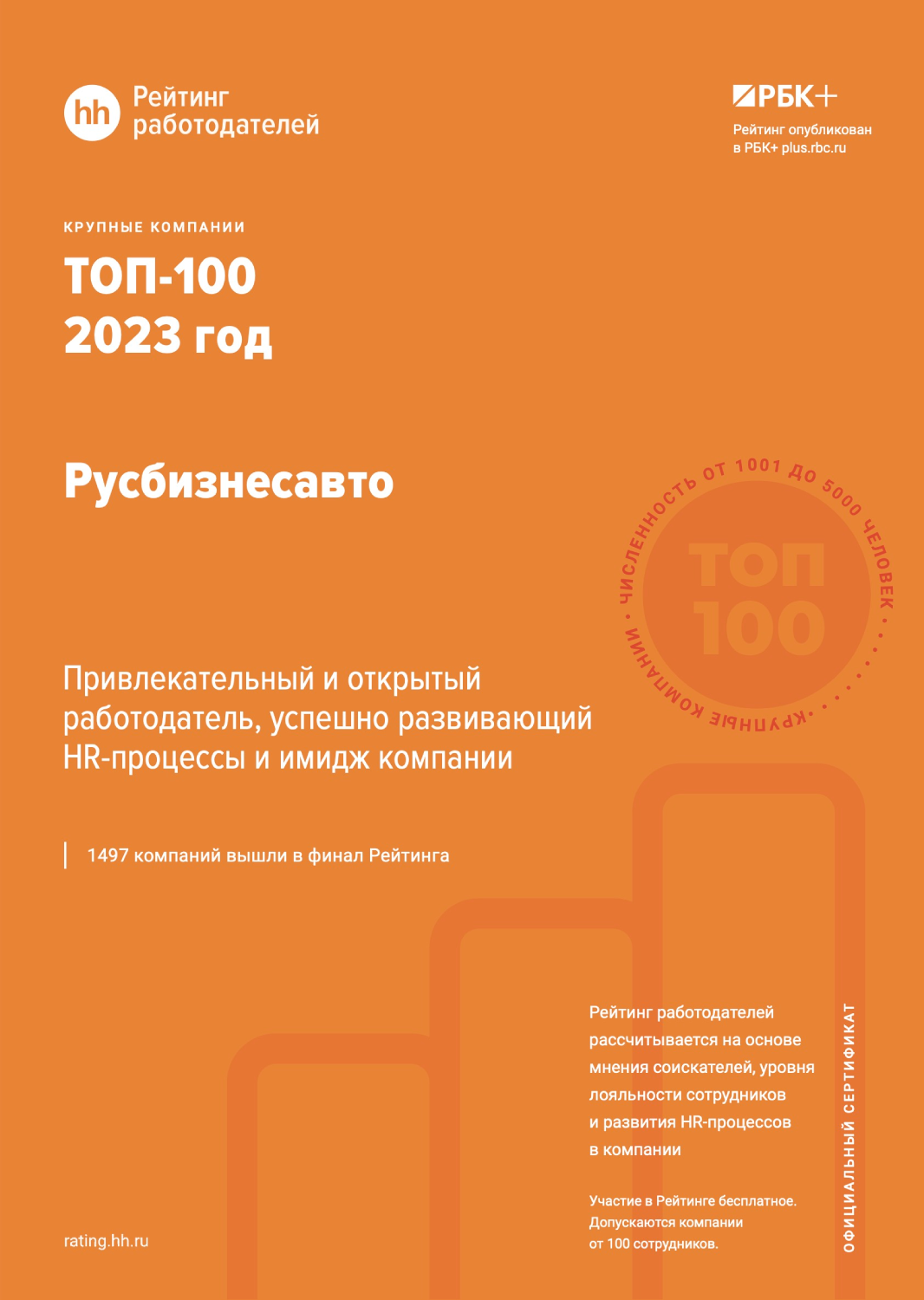 Компания «Русбизнесавто» в ТОП-100 лучших работодателей России - rusbiznesavto-v-top-100-luchshih-rabotodatelei-sertifikat-hh