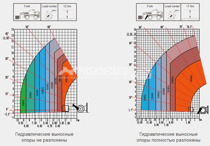Купить Телескопический погрузчик LGMG H1840 (двигатель Yuchai, гидромеханика) в компании Русбизнесавто - изображение 1