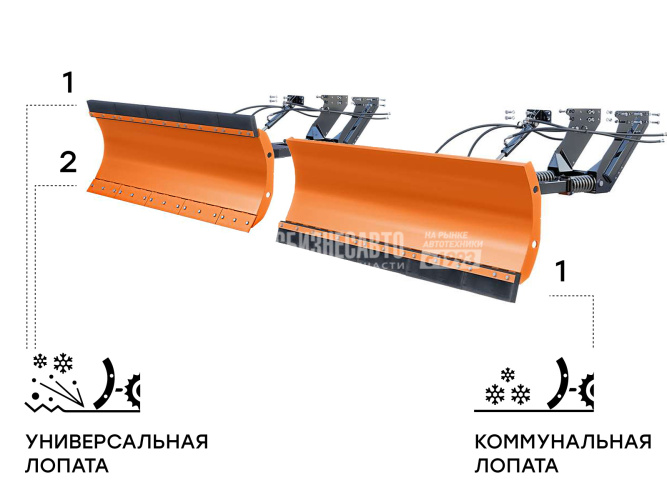 Купить Отвал универсальный (двусторонний) гидроповоротный к трактору Беларус 82 - Большая земля в компании Русбизнесавто - изображение 3
