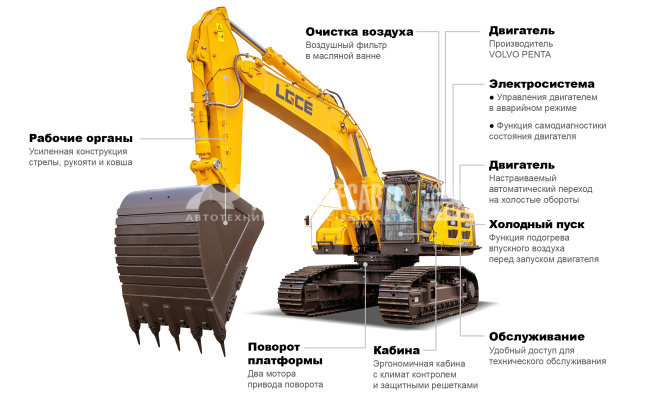 Купить Экскаватор гусеничный LGCE E6650FEH в компании Русбизнесавто - изображение 6