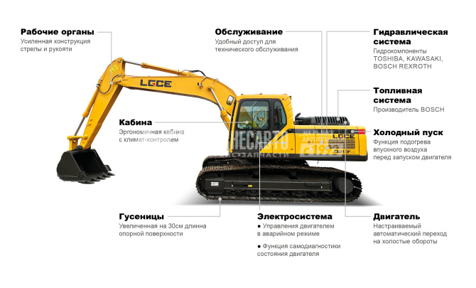 Купить Экскаватор гусеничный LGCE E6210FLC в компании Русбизнесавто - изображение 5