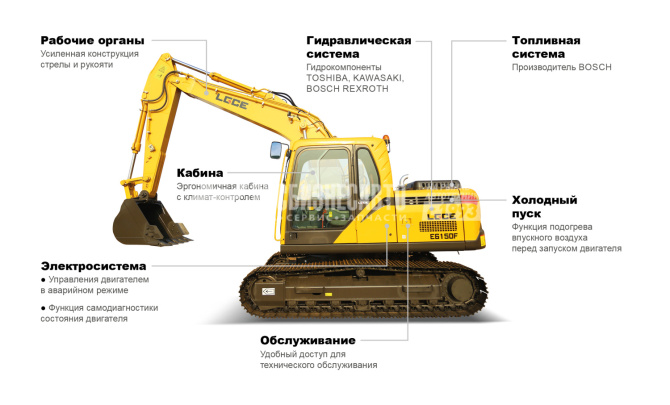 Купить Экскаватор гусеничный LGCE E6150F (Однопоточная гидролиния) в компании Русбизнесавто - изображение 4