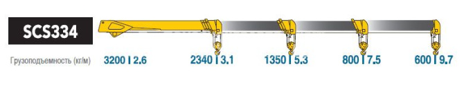 Купить КМУ ISUZU NPR75LM-503 (Евро-5) + КМУ Soosan SCS334 Std, борт алюминий 6.2*2.55*0.6м. в компании Русбизнесавто - изображение 0