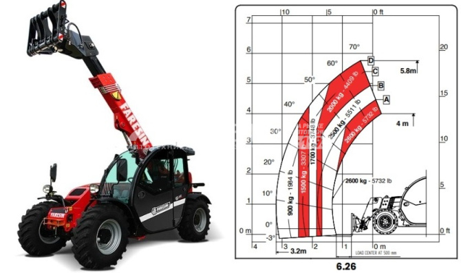 Купить Телескопический погрузчик Faresin 06.26 Classic 52 в компании Русбизнесавто - изображение 0