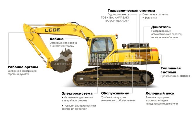 Купить Экскаватор гусеничный LGCE E6255F в компании Русбизнесавто - изображение 2