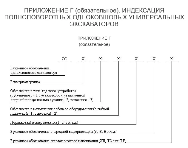 Обозначение одноковшовых экскаваторов